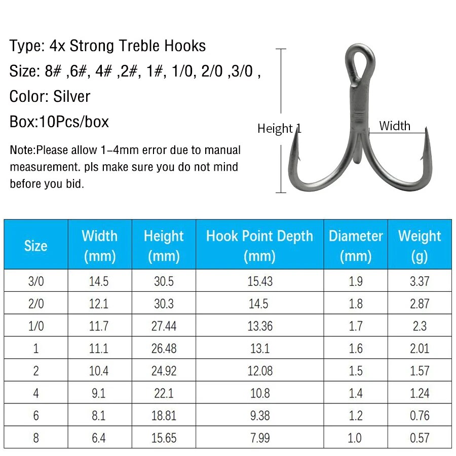 Fishing Treble Hooks High Carb - đánh giá và giá Fishing Hook Barbless